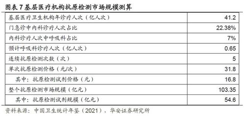 疫情线逆势活跃,新冠抗原检测放开带来哪些投资机会